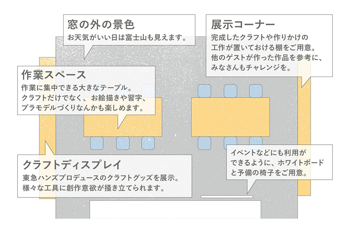 CRAFT 図面