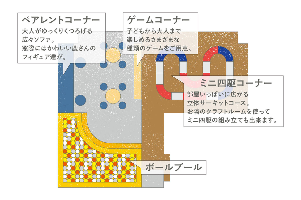 KIDS 図面
